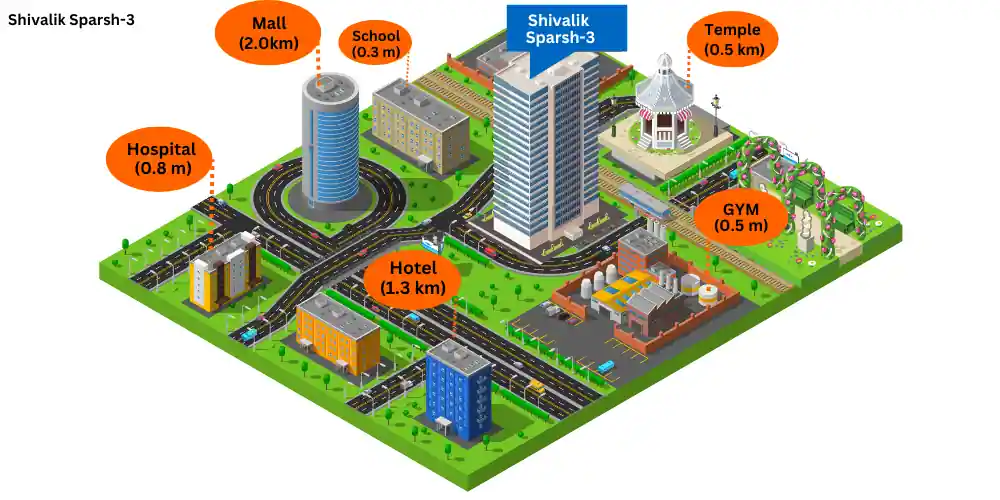 Shivalik Sparsh-3 Map